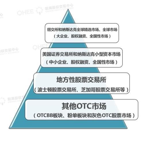 盐城纳斯达克_纳斯达克_纳斯达克是什么