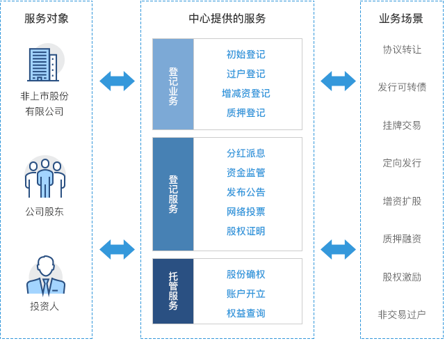 产品与服务